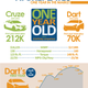Illustration for article titled The Dodge Dart turned one year old last month
